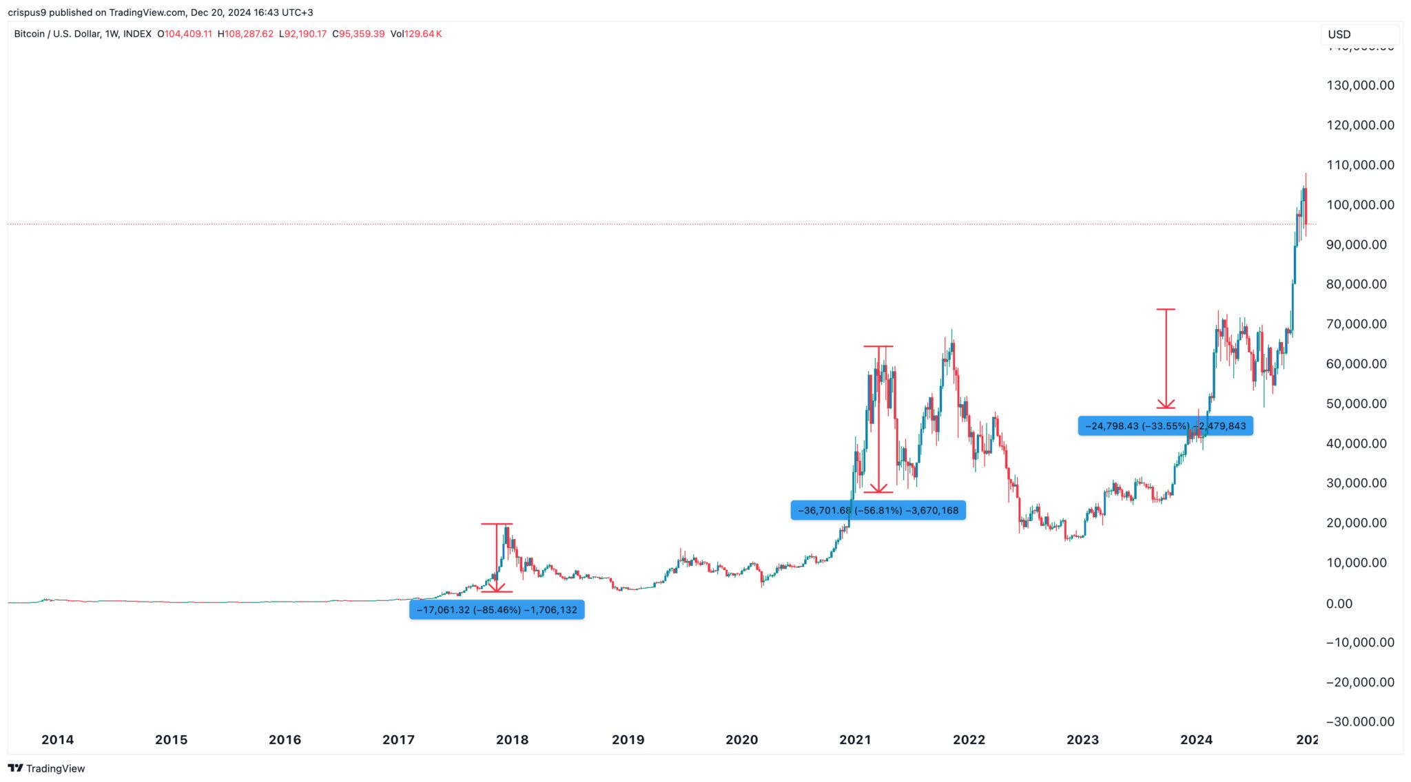 Idegen Token In De Belangstelling Nu Prijzen Van Bitcoin En Pepe Dalen