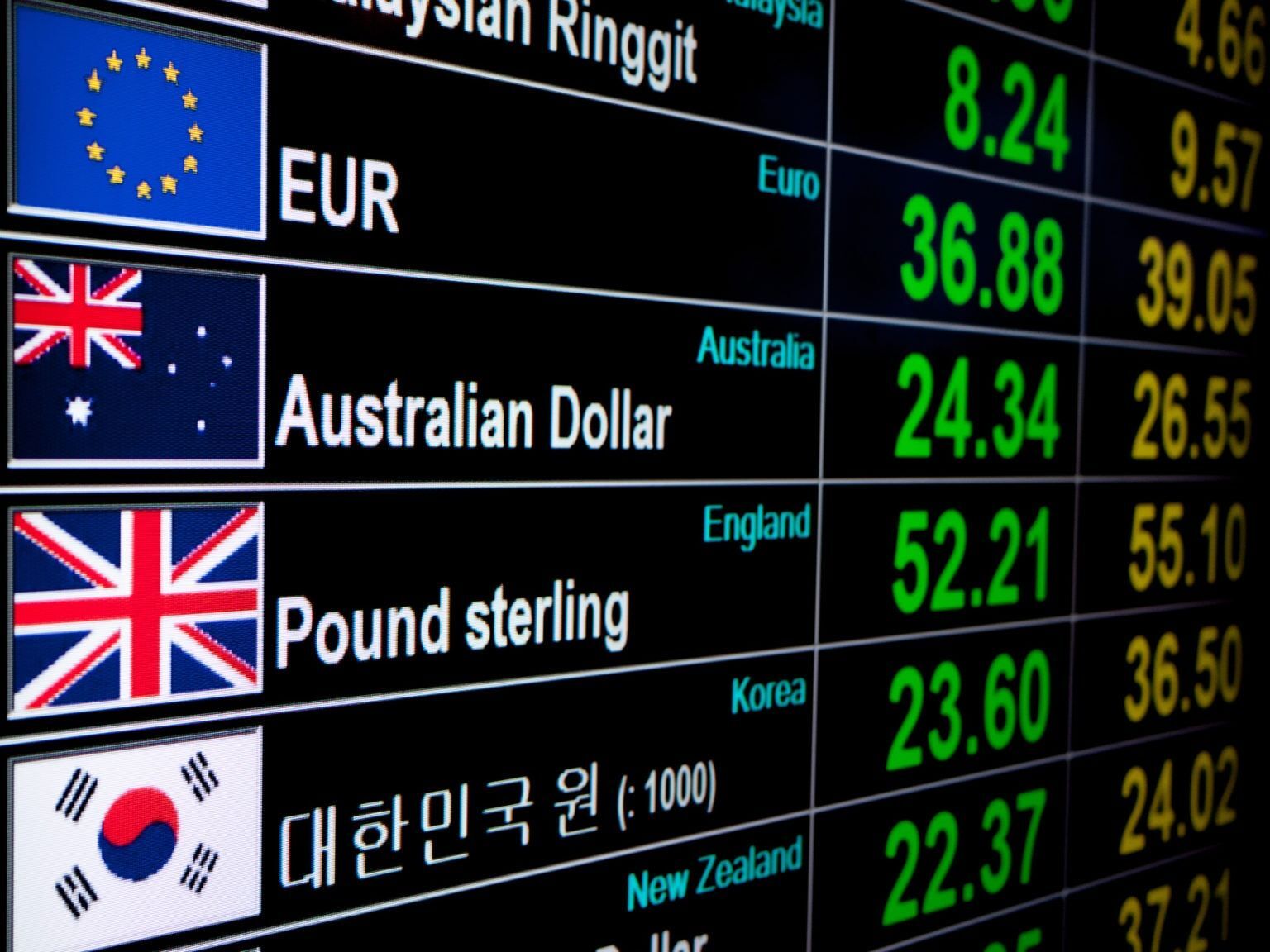 AUD/USD forecast ahead of RBA decision, FOMC minutes Invezz