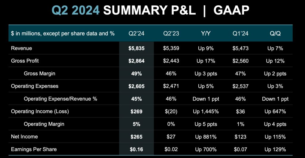 AMD earnings