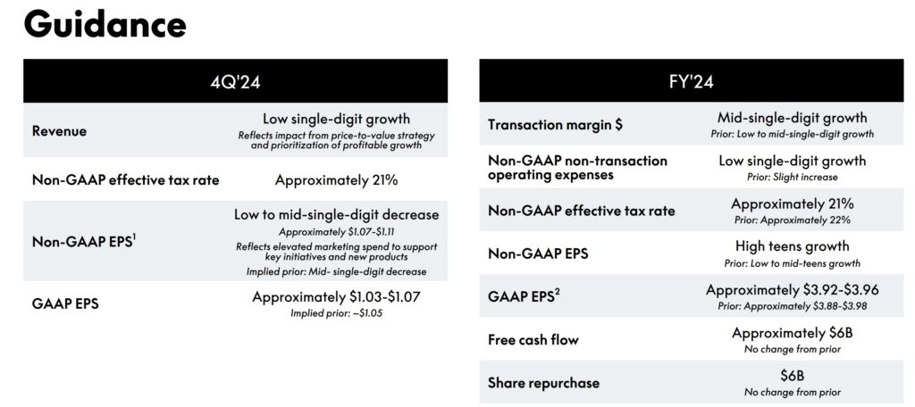 PayPal forward guidance