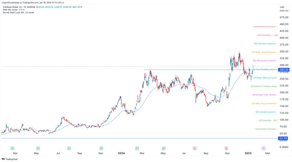 Coinbase stock